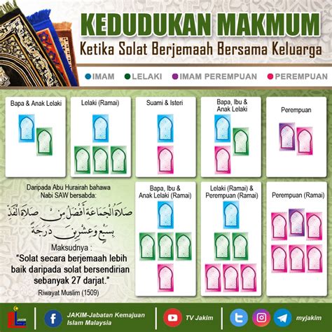 Jakim On Twitter Panduan Kedudukan Solat Berjemaah Persediaan Solat