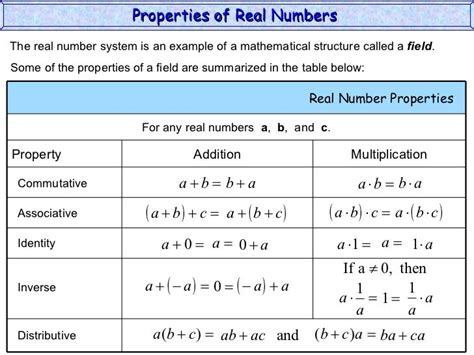 Properties Of Real Numbers