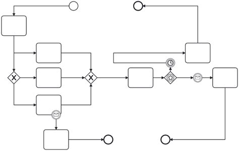 Workflow Diagram And Pattern Examples Using Bpmn Models Camunda