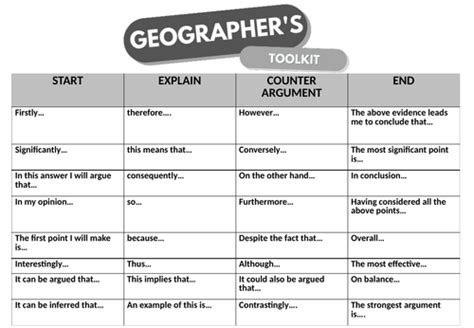 Geographers Toolkit Geographical Literacy Teaching Resources