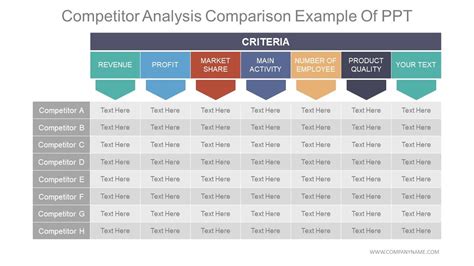 Competitor Analysis Powerpoint Template