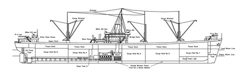 Liberty Ships: Symbols of America WWII Industrial Triumph