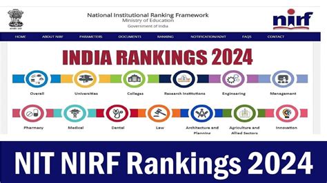 Nit Nirf Ranking Here Is The List Of Top National Institute Of