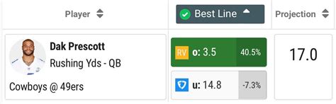 Nfl Divisional Round Betting Trends Stats Notes Action Network Betting Primer