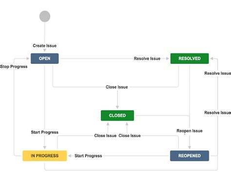 Jira Index