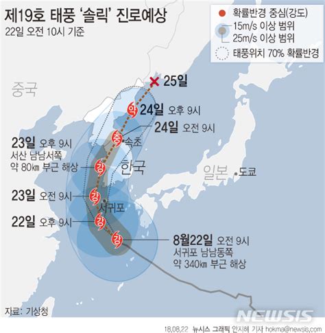 태풍 대비 창문에 X자 테이핑은 효과가 없다