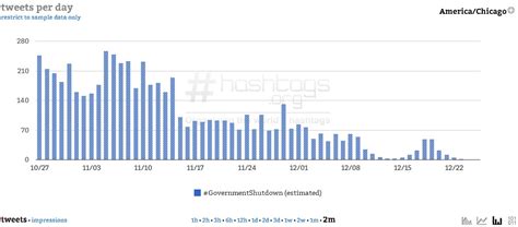 How to Build a Trending Hashtag: 3 Questions To Ask Before Starting