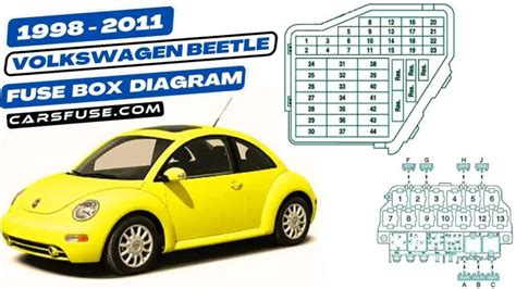 1998 2011 Volkswagen Beetle Fuse Box Diagram