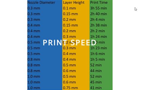 how long does it take to 3d print