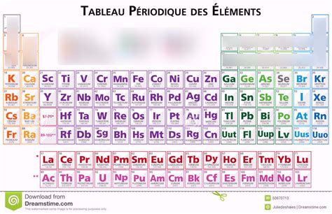 Diagramme De Tableau P Riodique Quizlet