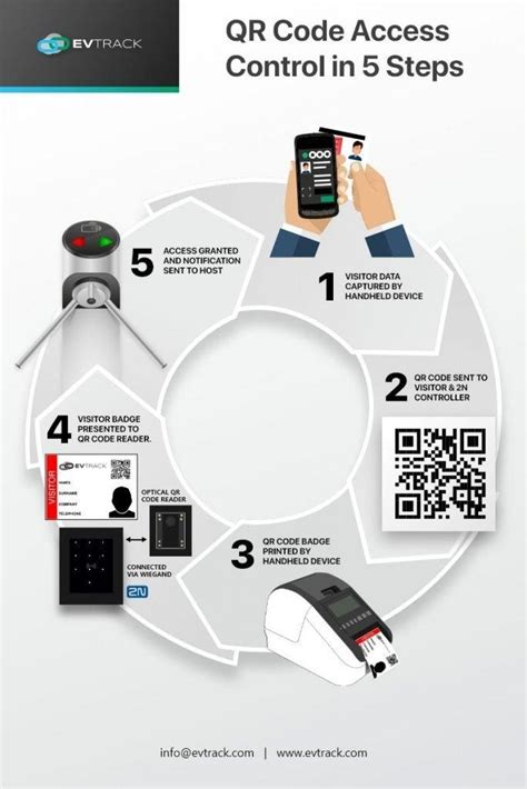 QR Code Access Control In 5 Steps EvTrack Visitor Management