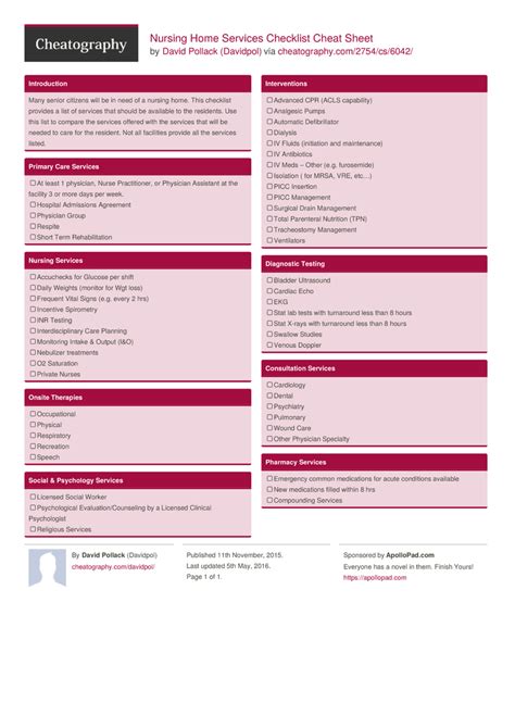 Nursing Home Services Checklist Cheat Sheet By Davidpol Download Free From Cheatography