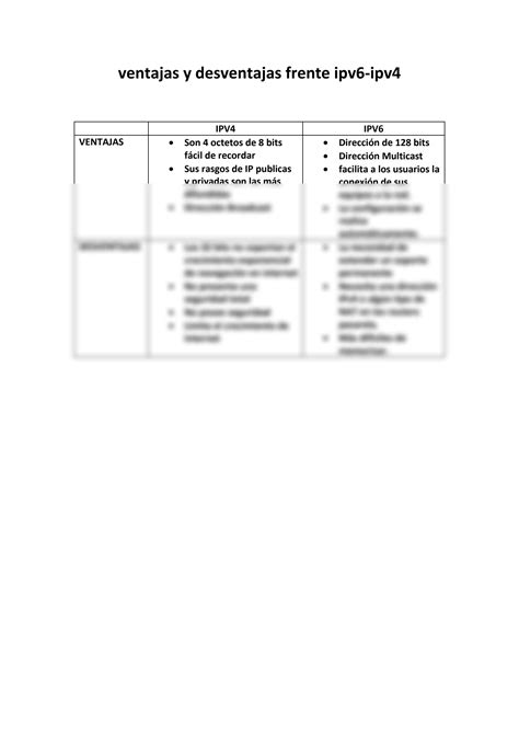 SOLUTION Ventajas Y Desventajas Frente Ipv6 Ipv4 Studypool