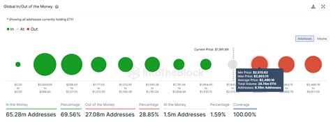 Actitud alcista de ballenas de Ethereum podría dar sus frutos a medida