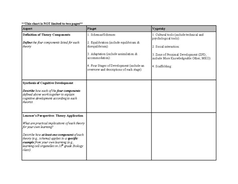 Cognitive Development Theories Chart Template This Chart Is Not