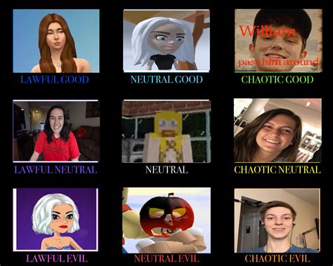 Made An Alignment Chart Based Off Of Some Of My Favorite Disney Channel