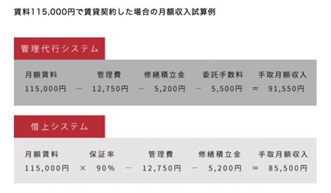 トーシンパートナーズの評判とは？メリットデメリットやおすすめの人を解説 土地活用・不動産投資 マイナビニュース