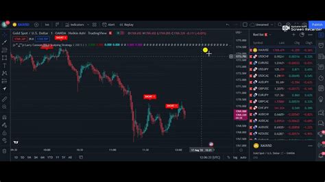 1 Minute Scalping Trading Strategy That Nobody Knows Youtube