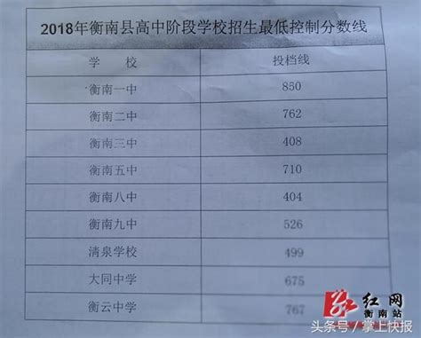 衡南2018年普通高中錄取分數線出爐，衡南一中850分 每日頭條