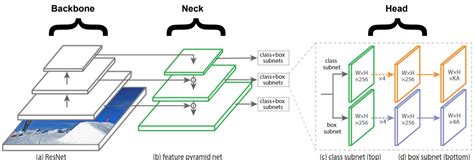 YOLO v4: Optimal Speed & Accuracy for object detection | by Andrej Anka ...