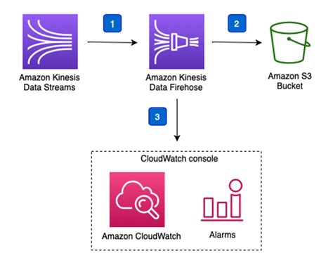 Dimensioning Costing AWS Workloads Using AWS Cost Usage Reports