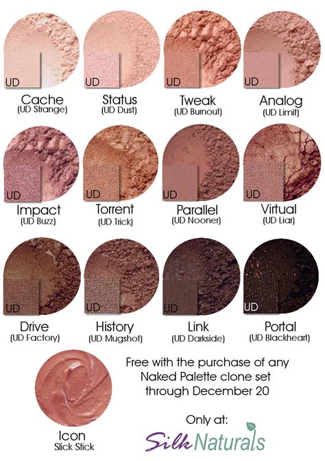 Silk Naturals Naked 3 Kit Review