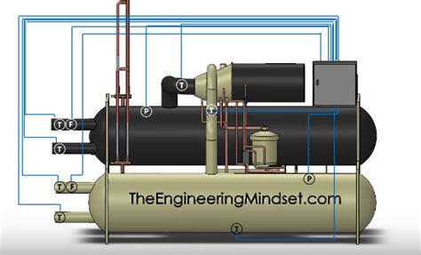 Chiller Control Basics The Engineering Mindset