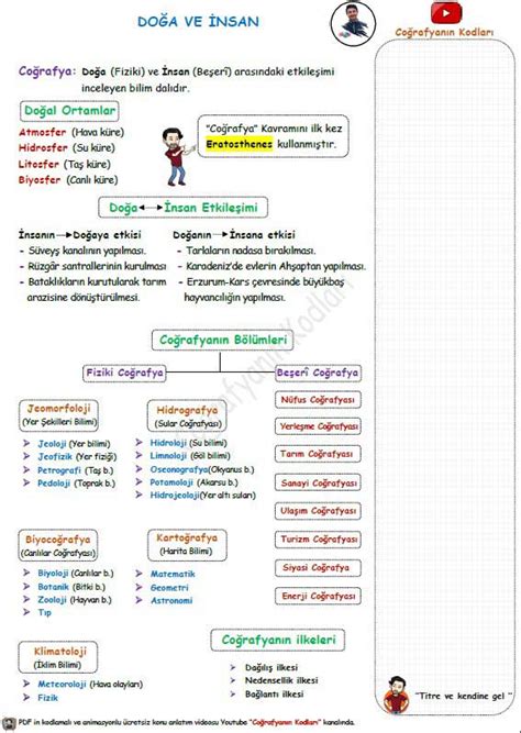 Coğrafyanın Kodları Tyt Coğrafya Doğa ve İnsan Konu Anlatımı PDF