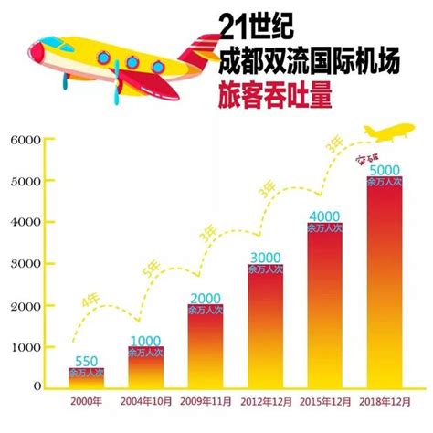 北上廣之後，哪座機場將躋身全球「5000萬俱樂部」？今天，答案揭曉 每日頭條