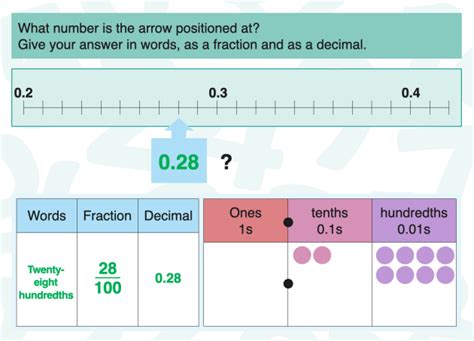 How to Turn a Fraction into a Decimal | Maths | Twinkl