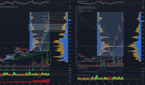 stock price  chart asxcob tradingview