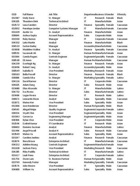 Pivot Table Data Analysis | PDF | China | World Politics