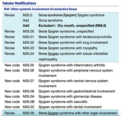 List Of New Icd 10 Codes For 2024 Jill Rozalin