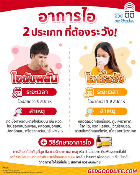 อาการไอ 2 ประเภท ที่ต้องระวัง Ged Good Life ชีวิตดีดี เว็บไซต์เพื่อ