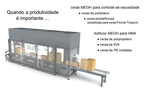 Adesivos Hot Melt MEGH Ceras Emulsões