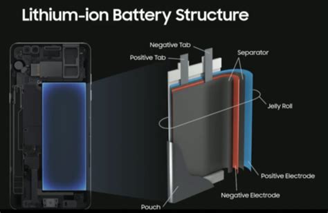 Samsung Note 7 Battery Explosions Explained