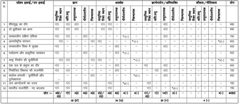 Rbse 12th Political Science Paper 2022 Pdf Download Rbse Class 12 Political Science Board