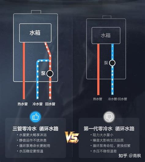 2022年燃气热水器选购攻略（买前必看），内含林内、能率、海尔、美的等多个品牌的推荐 知乎