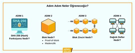 Blok Zinciri Blockchain Nedir Rehber B L M