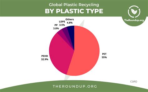 25 Plastic Waste Statistics That Will Shock You 2025