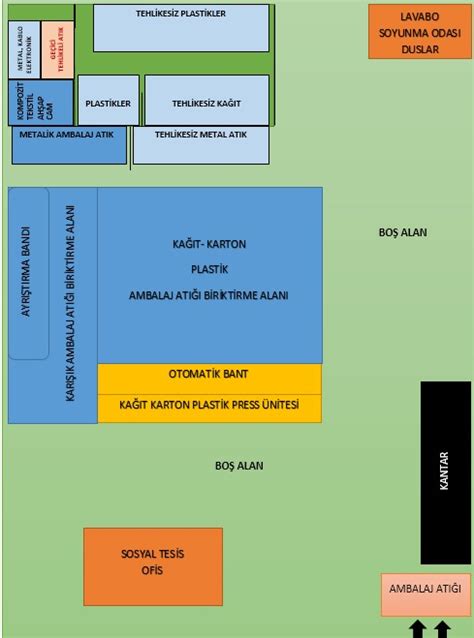 Vaziyet Plan Kuzey Geri D N M Trabzon