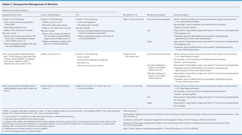 Updated Guidelines On Outpatient Anticoagulation Aafp