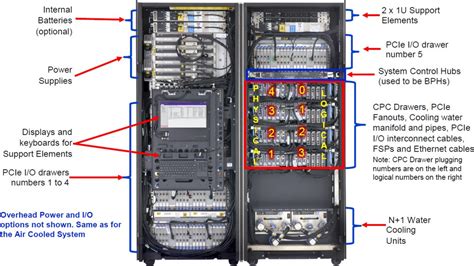 IBM z14 (IBM 3906) Specs, Support & MIPS | Top Gun Technology