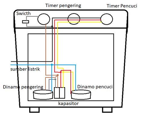 Skema Mesin Cuci 2 Tabung - Homecare24
