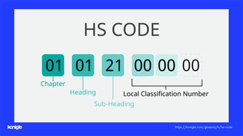 HS Codes HTS Codes And Schedule B Codes What S The 48 OFF