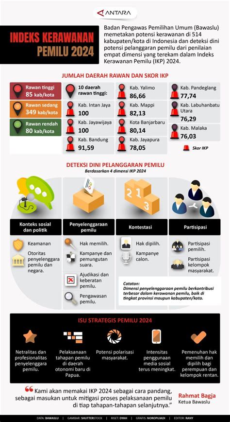 Indeks Kerawanan Pemilu 2024 Infografik Antara News