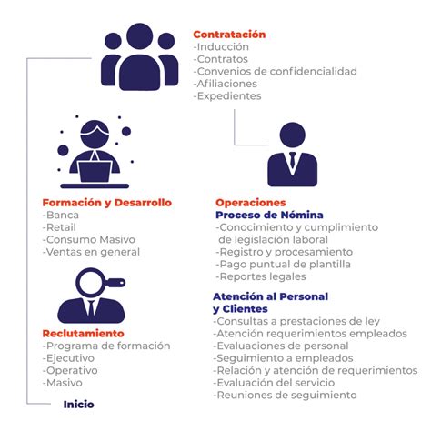 Mentoring Outsource OUTSOURCING DE PERSONAL