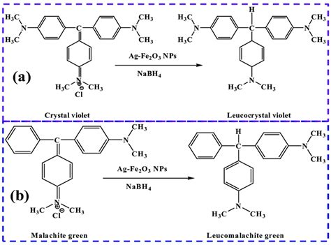 Reaction Mechanism Of Azo Bonds Reduction Using Nanoparticles And