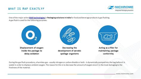 ADVANTAGES OF MAP FOR FOOD PACKAGING INTRO MAP Or Modified Atmosphere