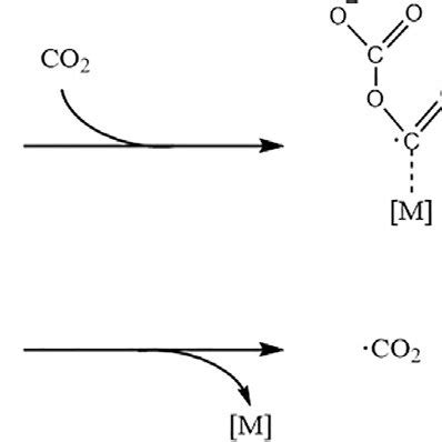 Solubility Of Co In Water As A Function Of The Ph Value At Indicated